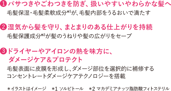 リファイニンググロウ テクノロジー詳細
