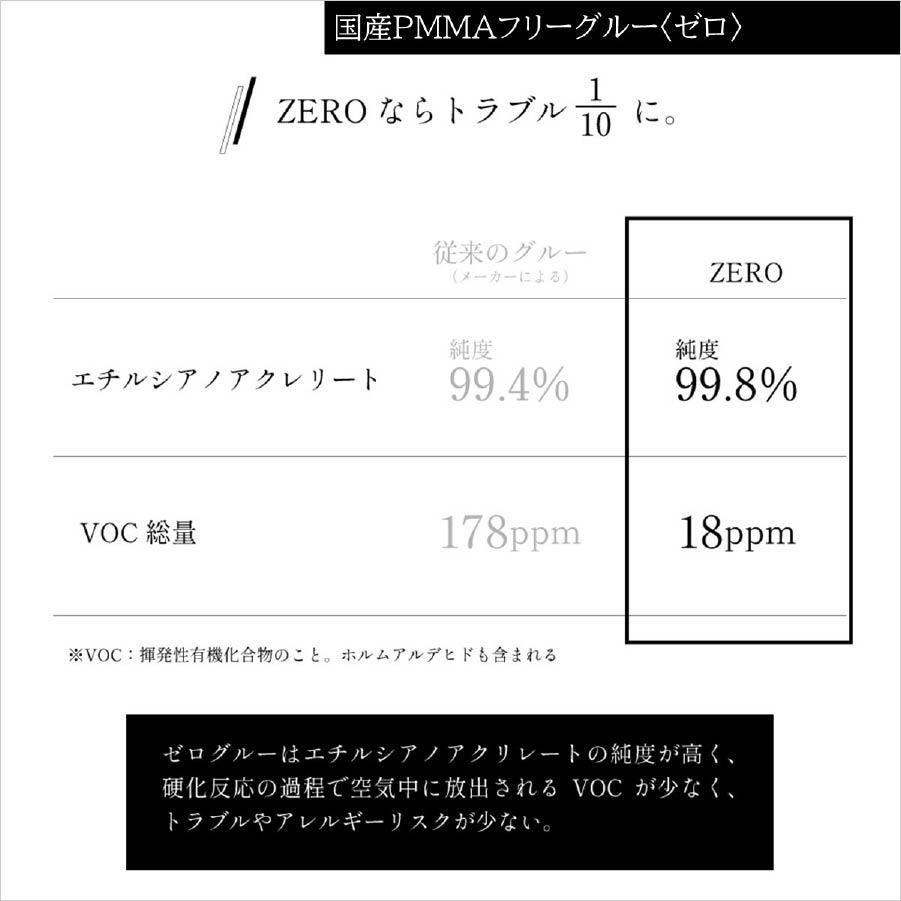 ZEROならトラブル10分の1に
