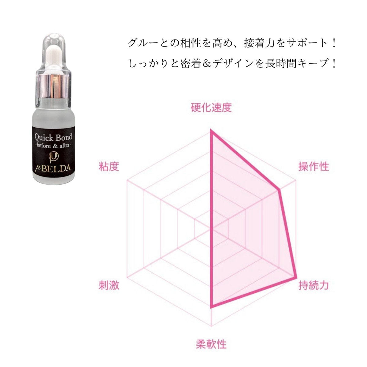 ミューベルダ】秒速硬化クイックボンドの通販・卸売り | アイラッシュ
