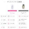 【Rich Lash】プラスチックプッシュアップディスペンサー 200ml 6