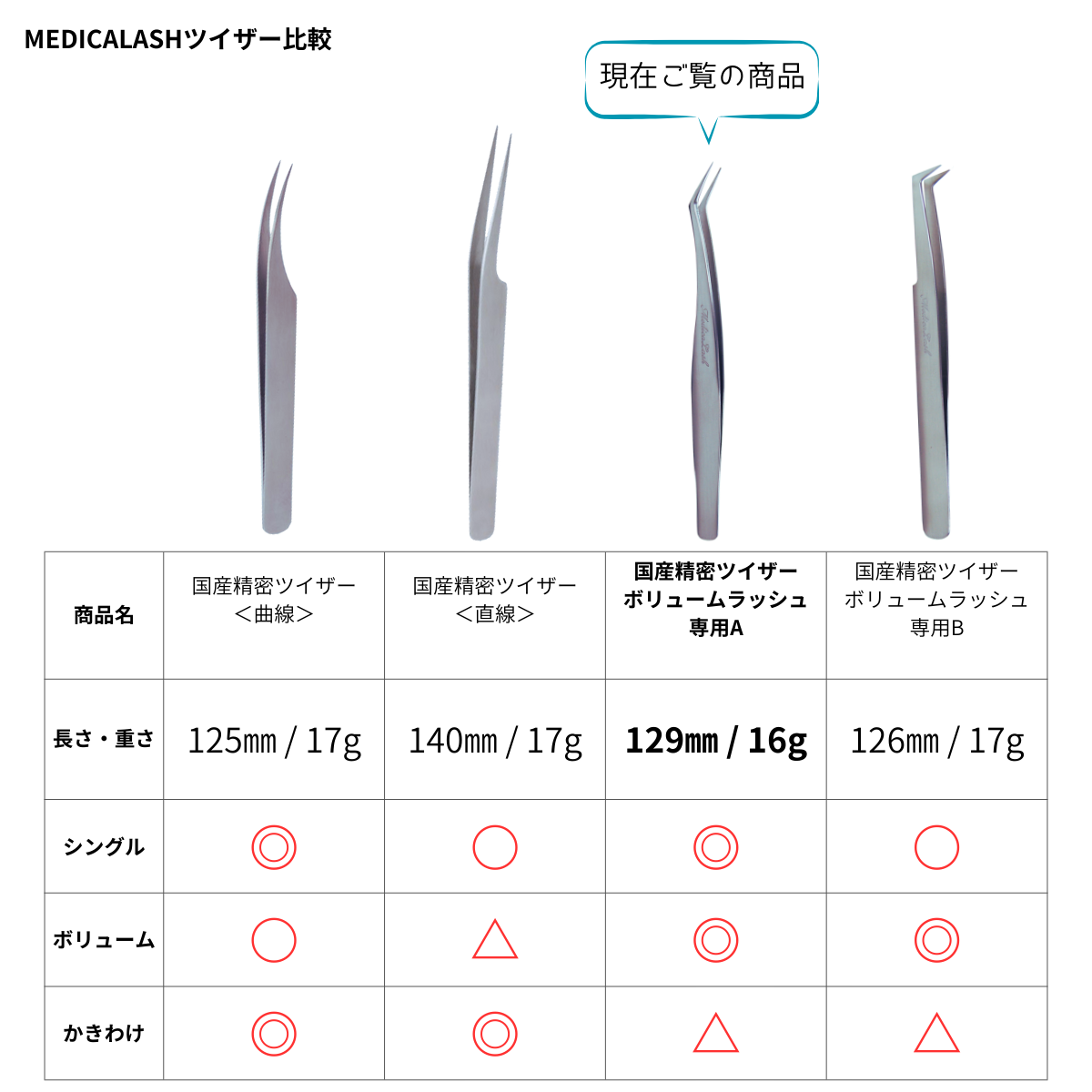 MEDICALASH】国産精密ツイザーボリュームラッシュ専用Aの通販・卸売り