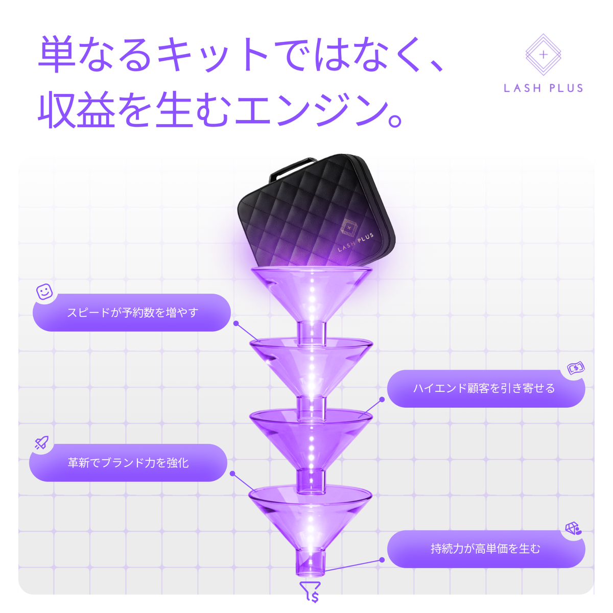 LASH PLUS】Lash Plus LED Tweezer 2.0 Starter Kitの通販・卸売り