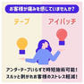 【ミューベルダ】濃密保湿アイパッチ 100枚 6