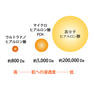 ARES ステムC アイクリーム 15g 【0.6gパウチ×5枚付】 6