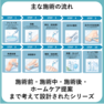 peclavus PODOmedハーバルプロテクト 20ml 5