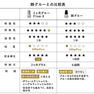 【GLAMORIZE】2ヶ月グルーフローエックス 3ml 5