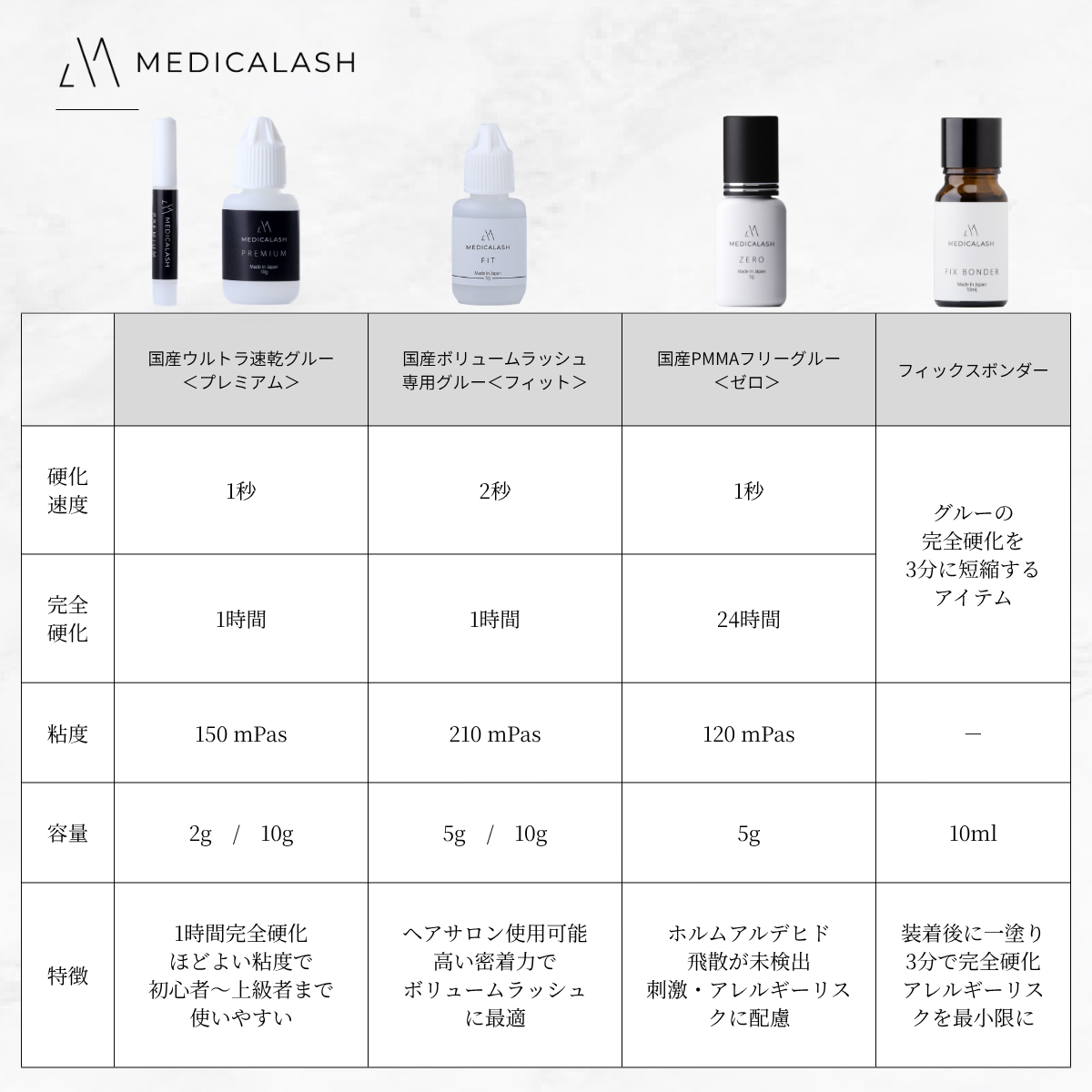 MEDICALASH】国産ボリュームラッシュ専用グルー＜フィット＞5g 3点