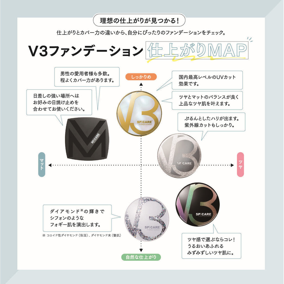 SPICARE】V3 ブリリアントファンデーション 15gの通販・卸売り | アイ