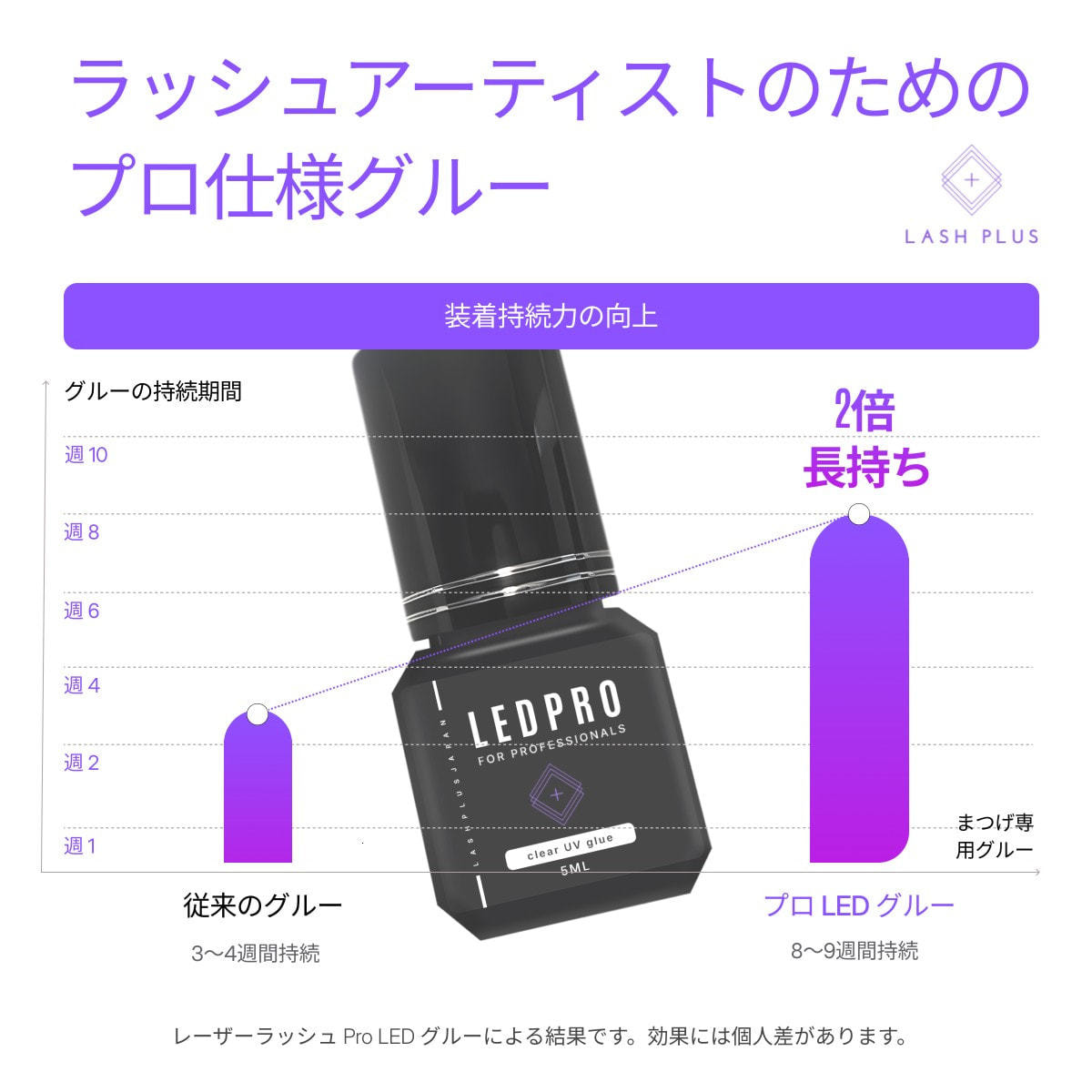 LASH PLUS】レーザーラッシュプロLEDグルーJP 5mlの通販・卸売り