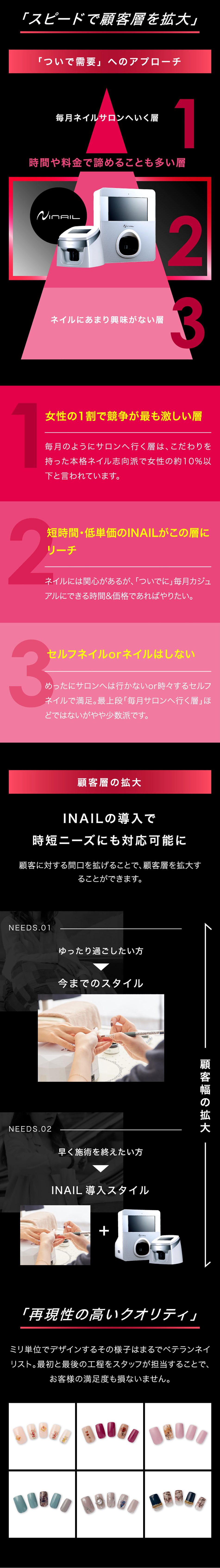 INAIL ネイルプリンター【大型モデル】（ホワイト)の通販・卸売り