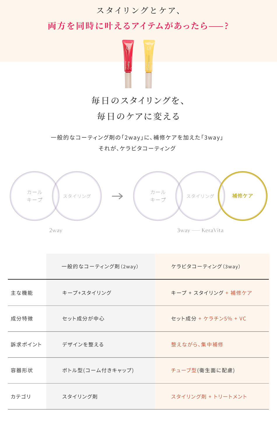 松風】KeraVitaコーティングFix 10g（12個セット）の通販・卸売り