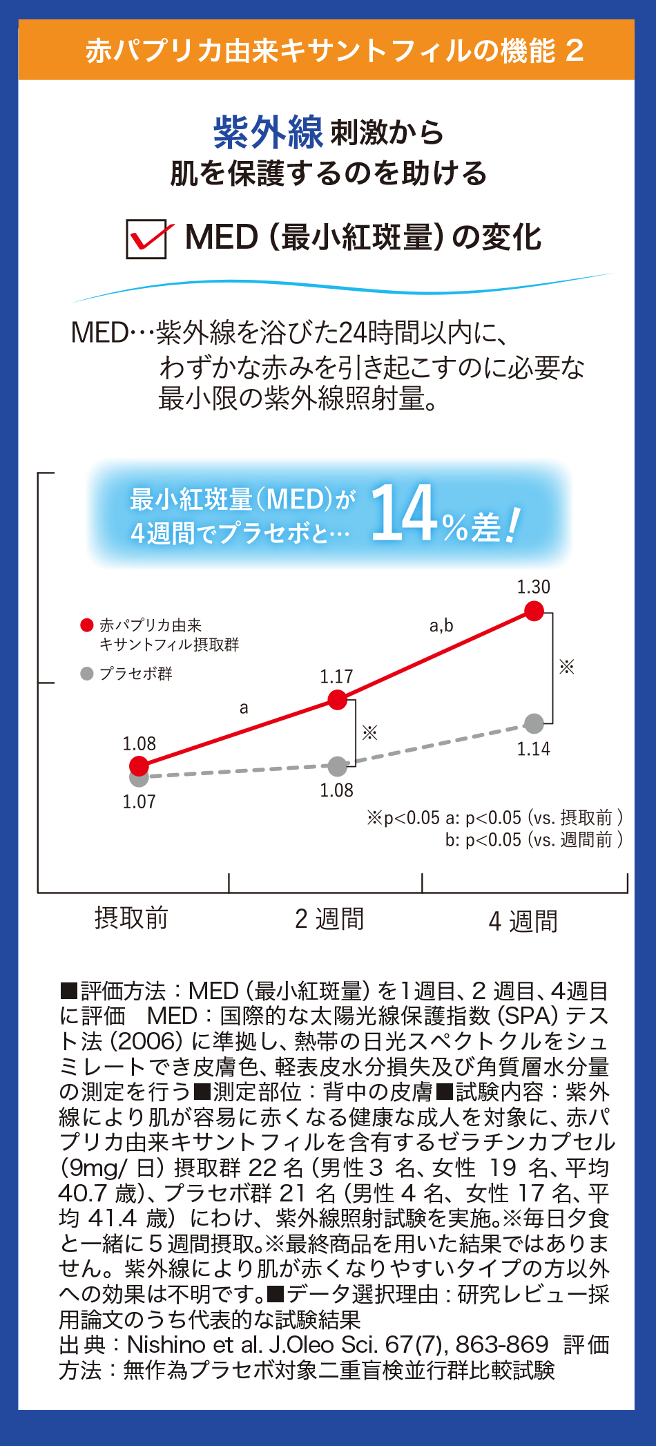 shirocal（シロカル）62粒入り【機能性表示食品】の通販・卸売り